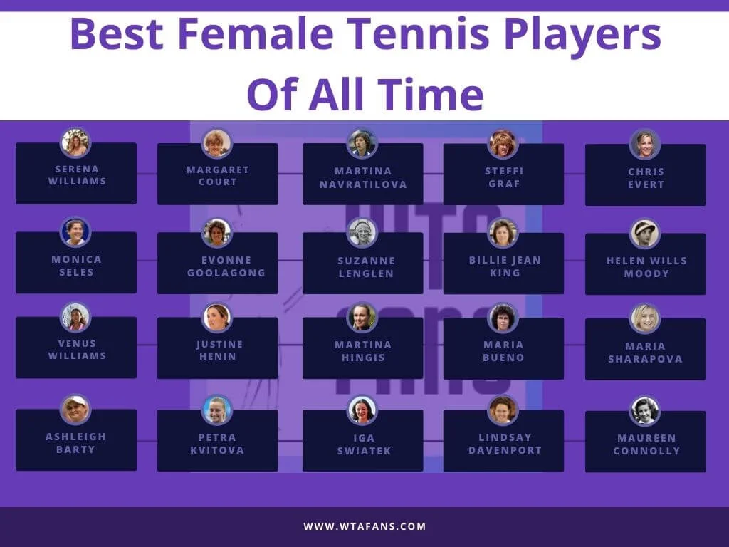 Best Female Tennis Players of all Time
